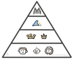Feudalistic pyramid with a cat on top, wizard hat second, kings and queens third and ordinary people at the bottom.